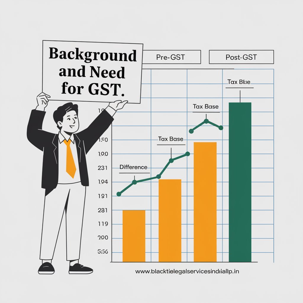 Background and Need for GST