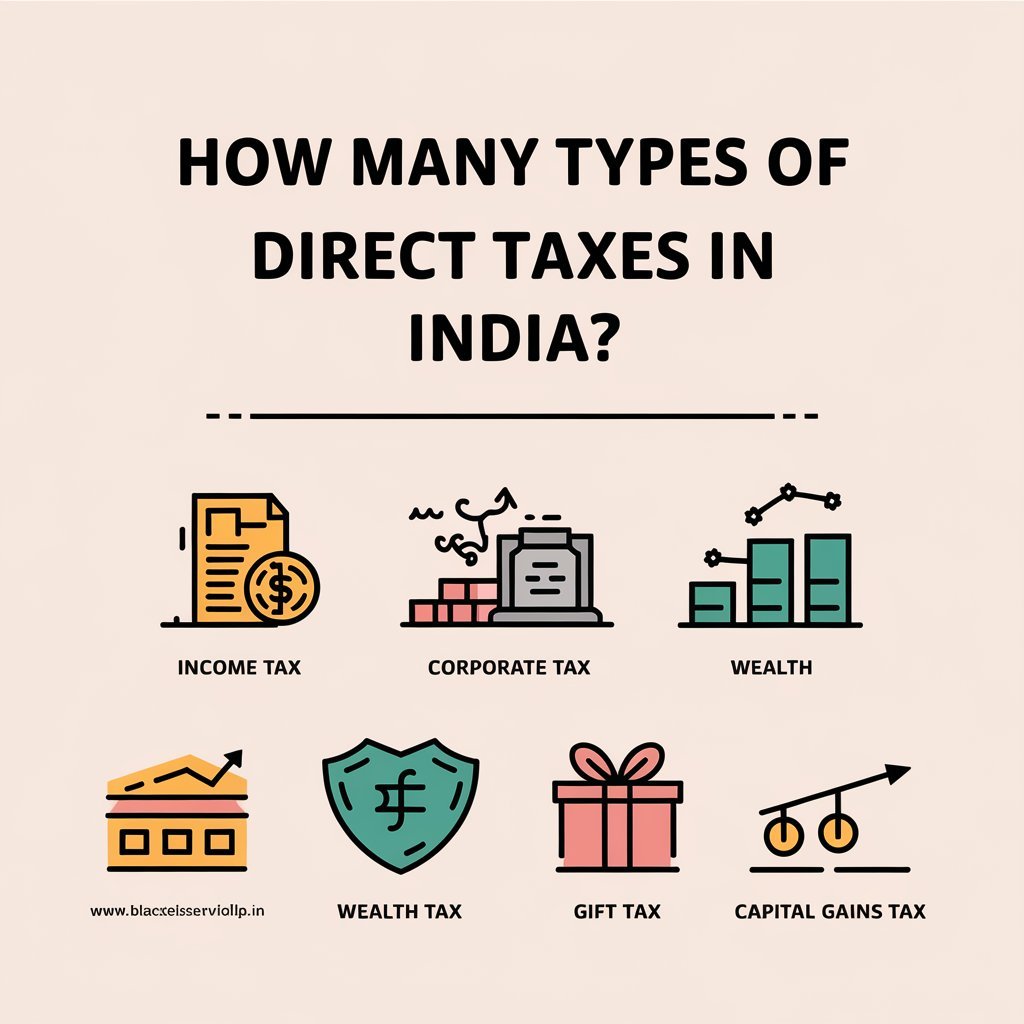 How Many Types of Direct Taxes in India?