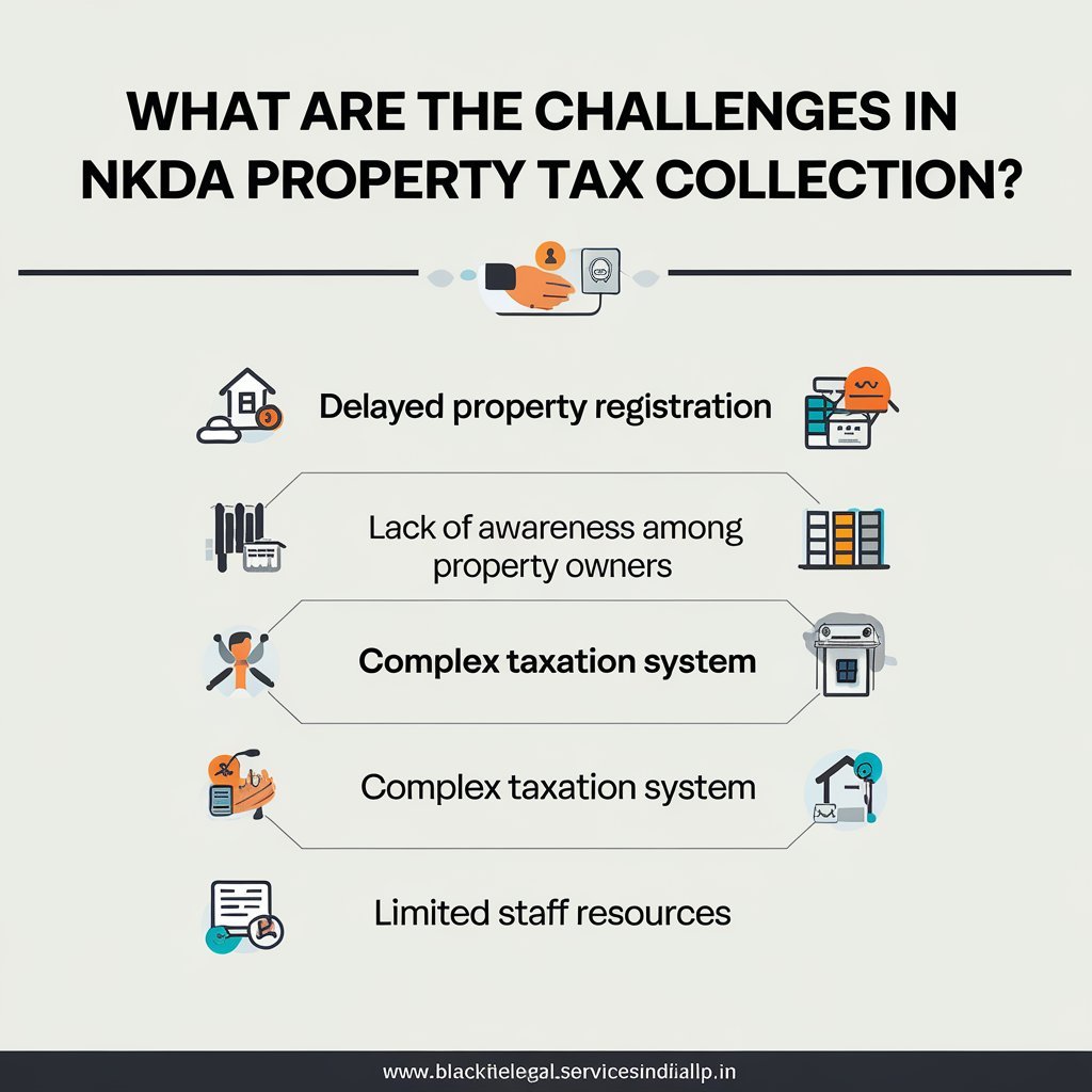 What are the Challenges in NKDA Property Tax Collection?