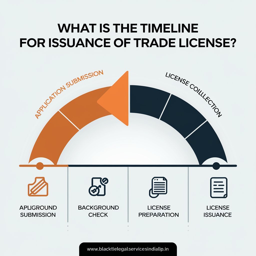 What is the Timeline for Issuance of Trade License?