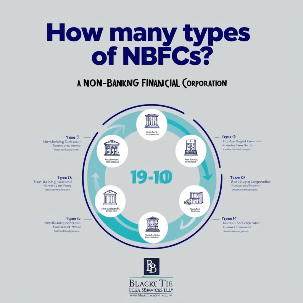 How Many Types of NBFCs?