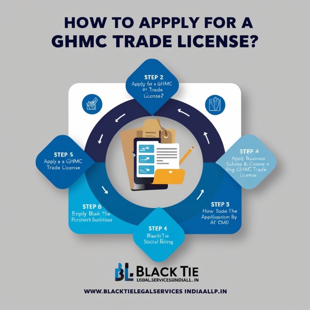 How to Apply for a GHMC Trade License?