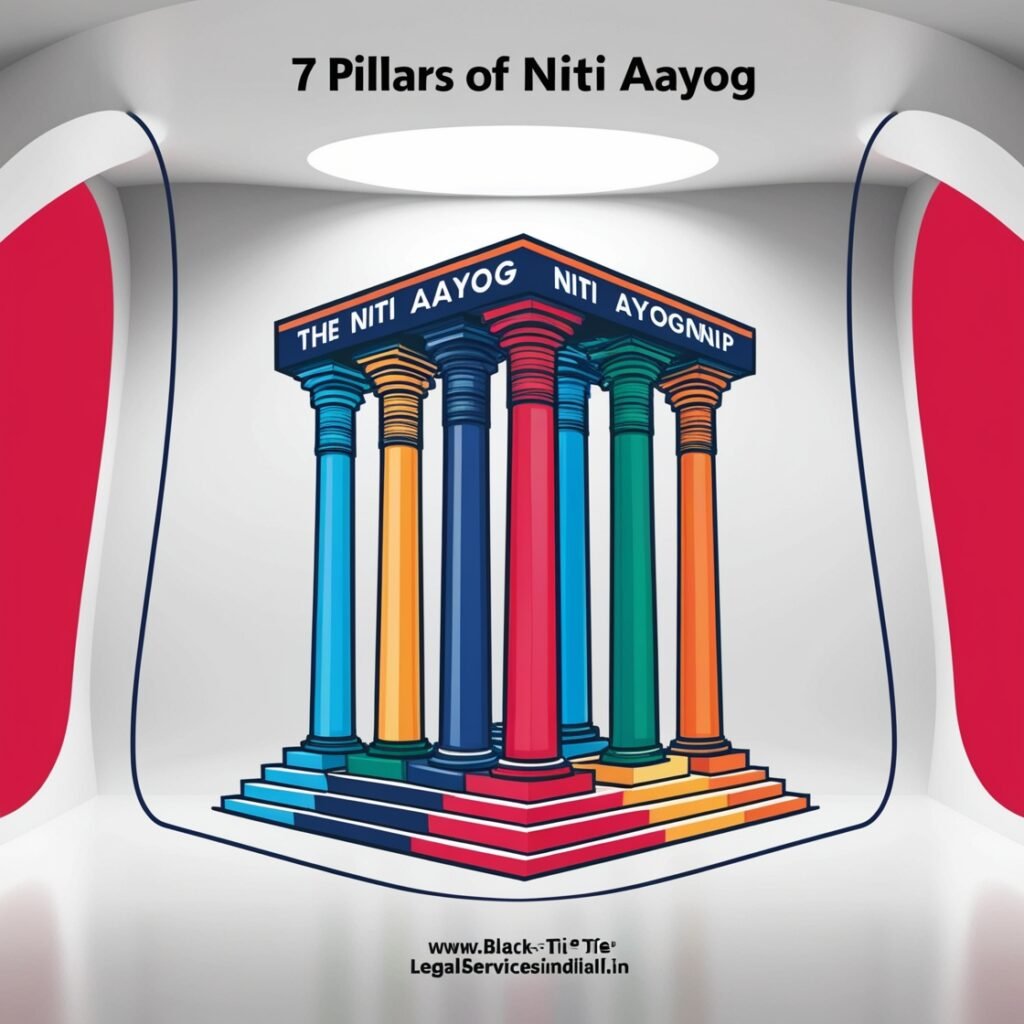 What are the 7 Pillars of NITI Aayog?