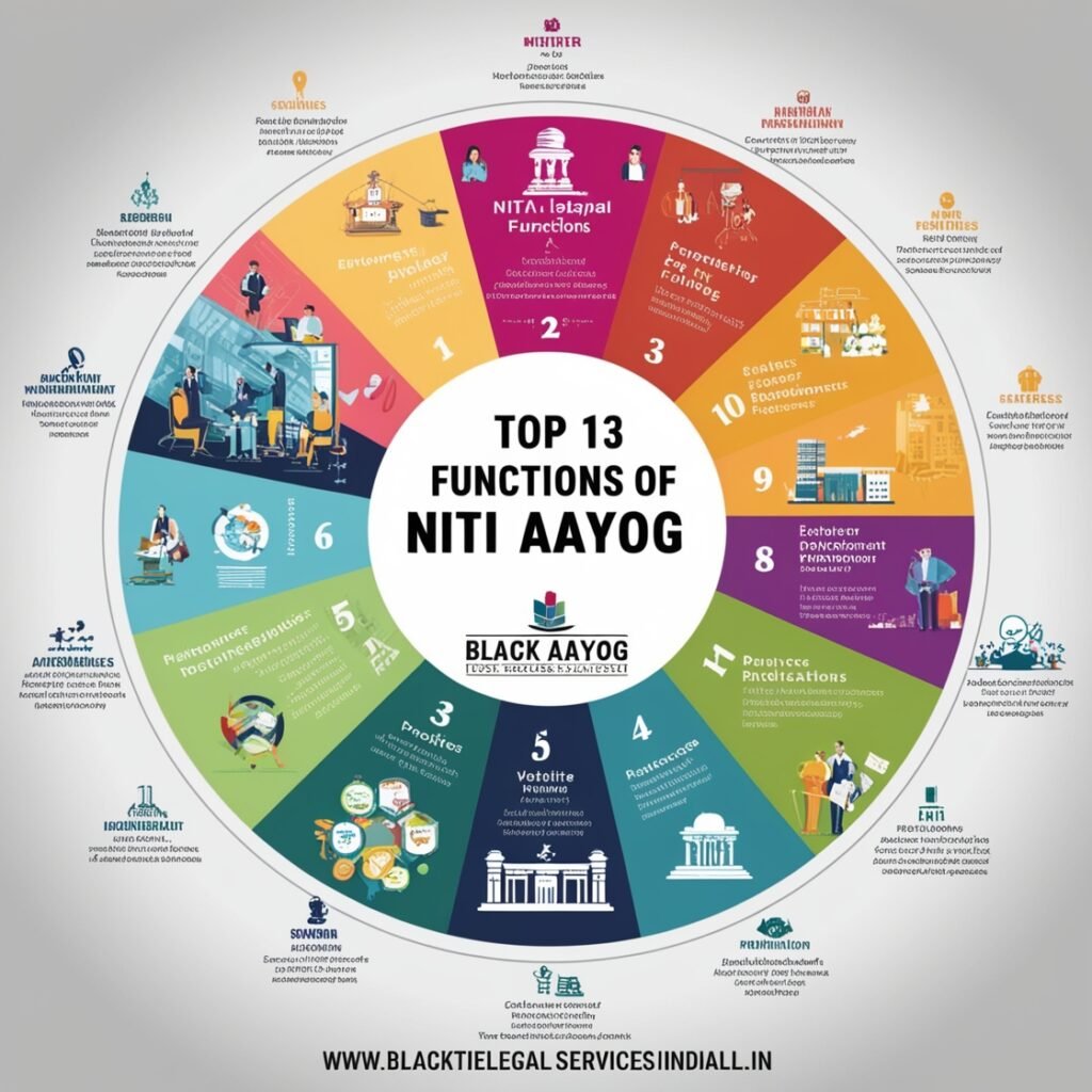 What are the Top 13 Functions of NITI Aayog?