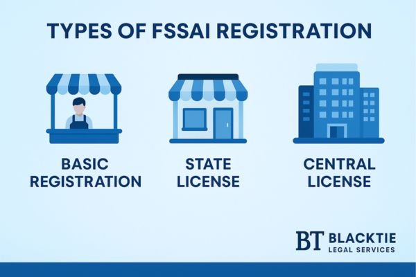 FSSAI registration online
Blacktie Legal Services
Blacktie Legal Services India LLP
Blacktie Legal Services India
Blacktie Legal Consultancy
Blacktie Legal Firm
Blacktie Legal Solutions
Blacktie Legal Experts