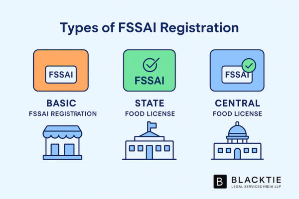 Food license India
Blacktie Legal Services
Blacktie Legal Services India LLP
Blacktie Legal Services India
Blacktie Legal Consultancy
Blacktie Legal Firm
Blacktie Legal Solutions
Blacktie Legal Experts