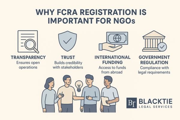 FCRA registration NGO
