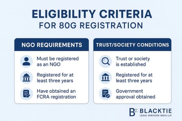 80G registration process
