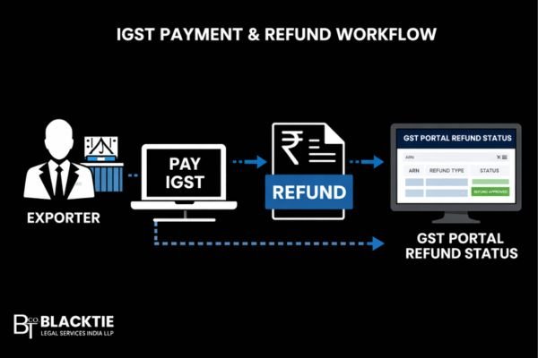 Export GST rules
Blacktie Legal Services
Blacktie Legal Services India LLP
Blacktie Legal Services India
Blacktie Legal Consultancy
Blacktie Legal Firm
Blacktie Legal Solutions
Blacktie Legal Experts