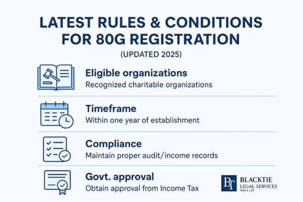 80G registration process
