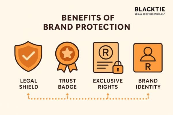 Brand name registration India
